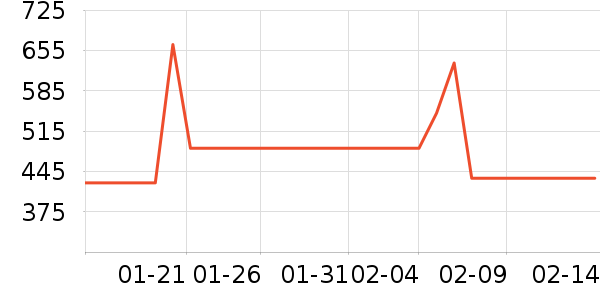 �����ų���ҽ�Ʊ�����ʷ�۸�