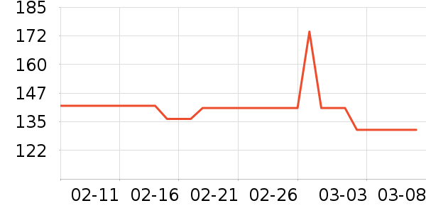 ���ݱ�������������ʷ�۸�