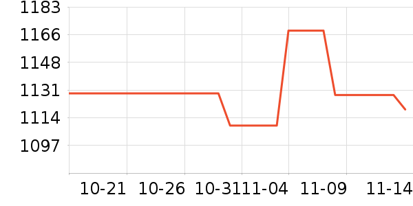 O2O��Ŀ��ʷ�۸�