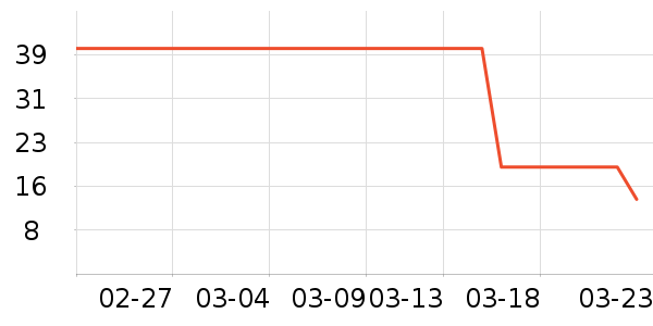 ��๤����ʷ�۸�