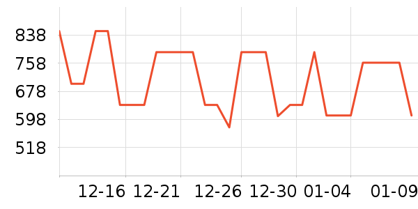 ��Ϊ�����ֱ���ʷ�۸�