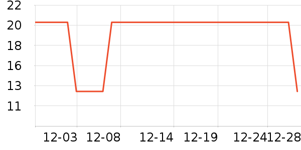 ����������������ʷ�۸�