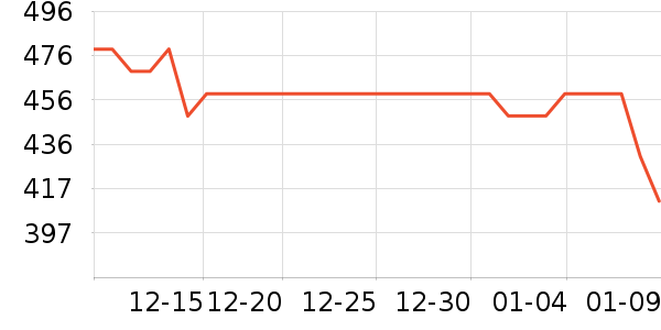 Ħ�ɵ������»���ʷ�۸�