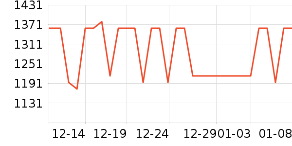 �ޱ����ֱ���ʷ�۸�