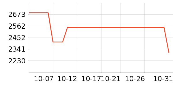 ������Ʒ��ʷ�۸�