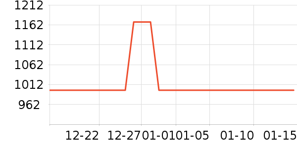 ��������������ʷ�۸�