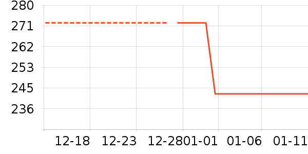 ά������������ʷ�۸�