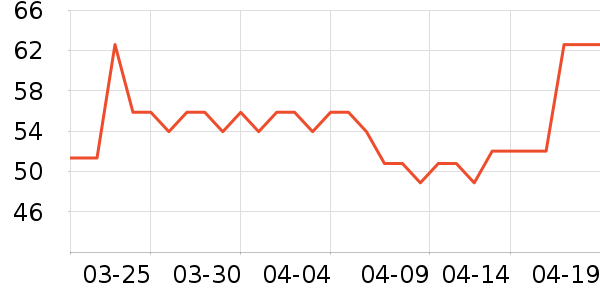 ����������ʷ�۸�