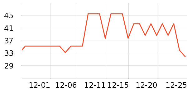 ��������ҩƷ��ʷ�۸�