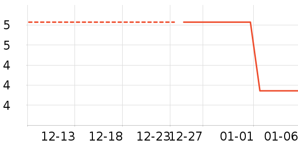 ����˹������ʷ�۸�