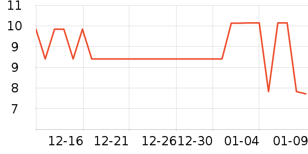 ��������ҩƷ��ʷ�۸�