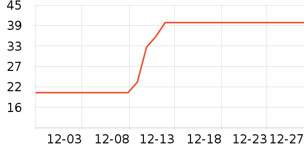 ��Ծ���¼���ʷ�۸�