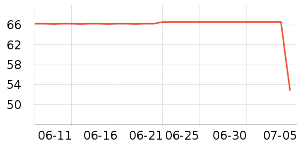 ��ҽ�������ʷ�۸�