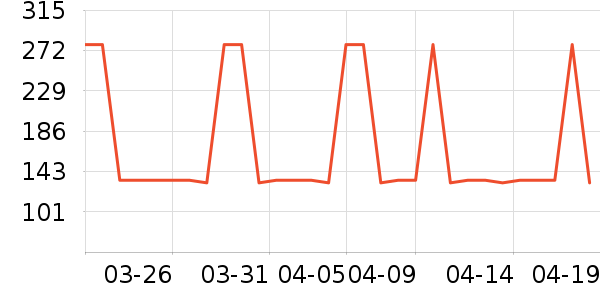 �������������ʷ�۸�