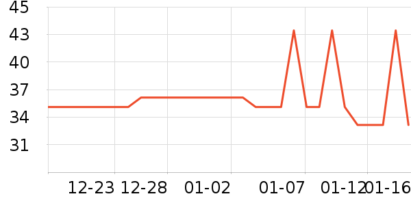 OATLY������ʷ�۸�