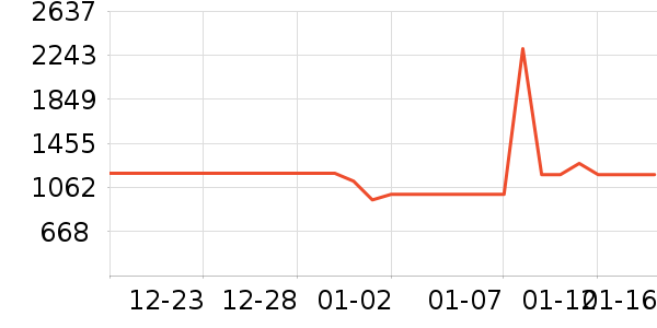 �������̻���ʷ�۸�