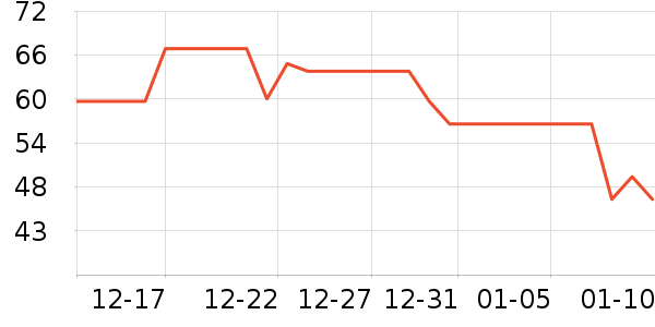 ũ��ɽȪ������ʷ�۸�