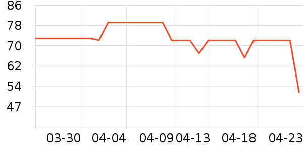 ������ѧ�����編����ʷ�۸�