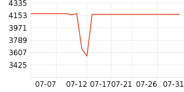 �����ӱ�����ʷ�۸�