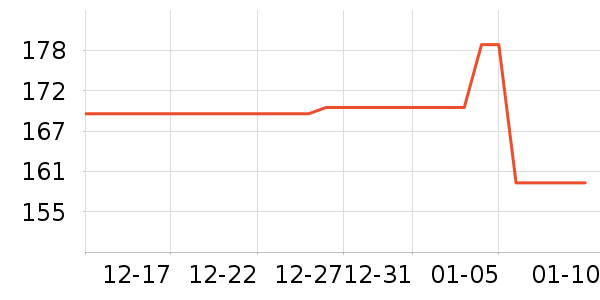 ����ѧ������ʷ�۸�