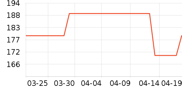 �̾��ܵ��/�������ʷ�۸�