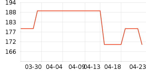 �̾��ܵ��/�������ʷ�۸�