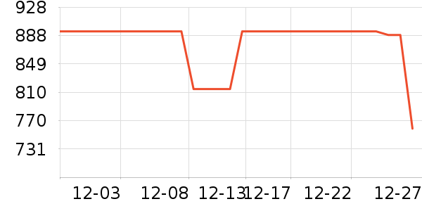 ��ţ��˷���ʷ�۸�