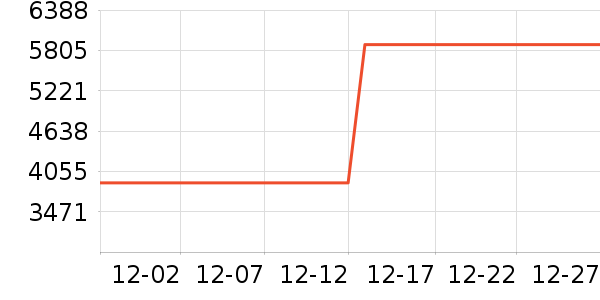 ʱ������/����/������ʷ�۸�