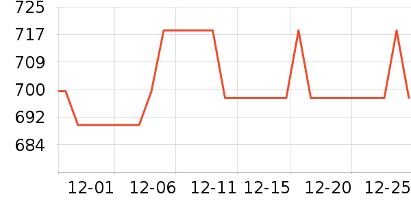 ˫��ʤƹ������Ʒ��ʷ�۸�