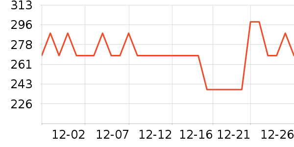 ����Сկ�ײ���ʷ�۸�