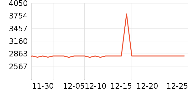 ȫ�Ѵ���ʷ�۸�