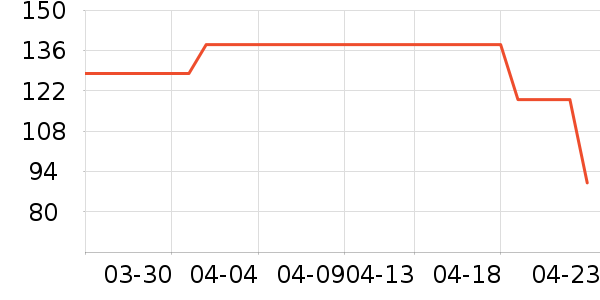 Swisseά����/������/����п����ʷ�۸�