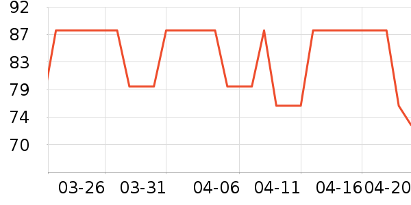 OEMG������ʷ�۸�