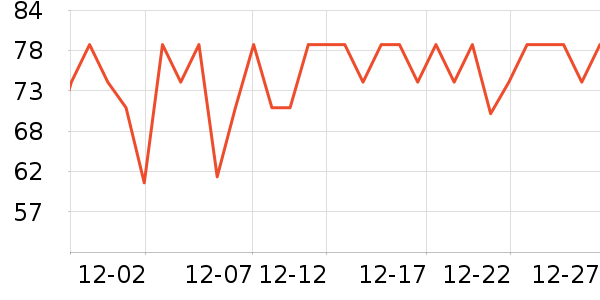 С��������ʷ�۸�