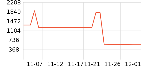 �綯���г���ʷ�۸�