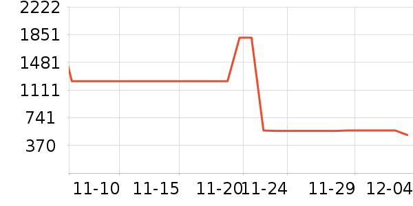 �綯���г���ʷ�۸�