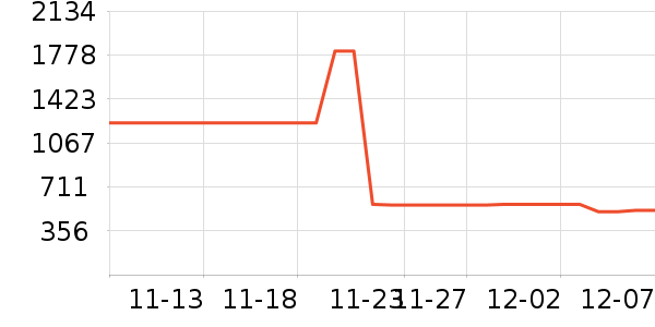 �綯���г���ʷ�۸�