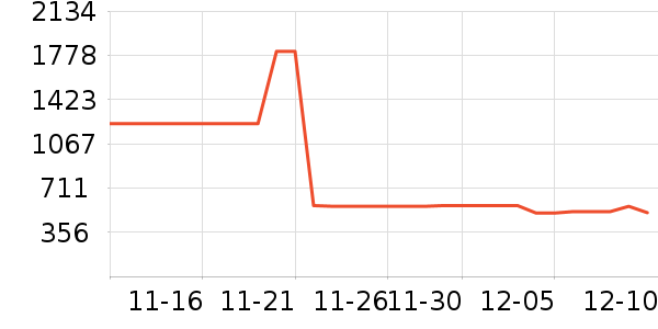 �綯���г���ʷ�۸�