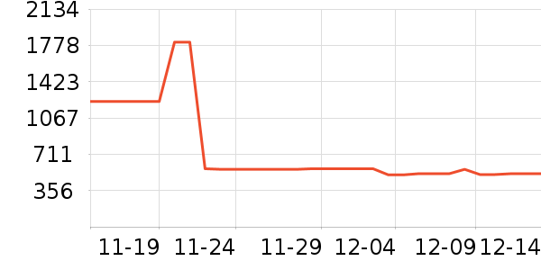 �綯���г���ʷ�۸�