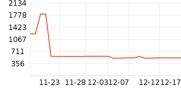 �綯���г���ʷ�۸�