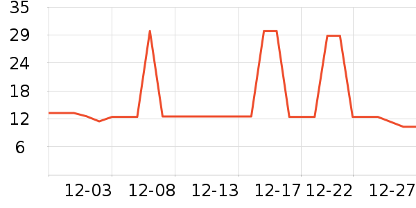 ʮ�µ����ϱ��ɻ���ʷ�۸�