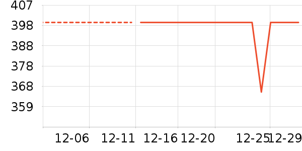 �Ƶ������ʷ�۸�