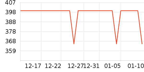 �Ƶ������ʷ�۸�