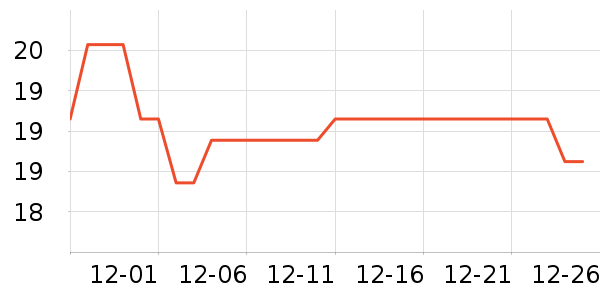 �Ź�������ʷ�۸�