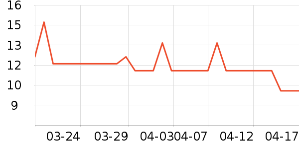 ��Ѽ�Ӷ���/�߲˸���ʷ�۸�