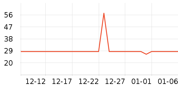 ����������ʷ�۸�