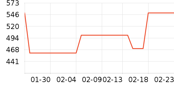 �ƺ�/�Ʊ�/�ƾ���ʷ�۸�