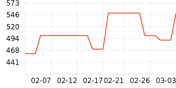 �ƺ�/�Ʊ�/�ƾ���ʷ�۸�