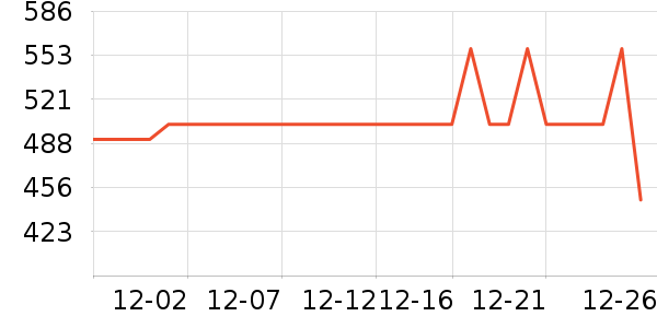 ���¹�ѧ�۾�/��Ƭ������ʷ�۸�