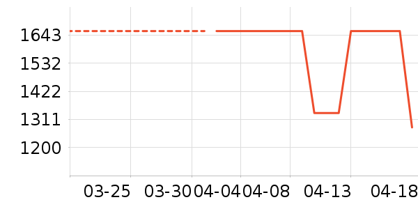 �����¡�������֯��ʷ�۸�